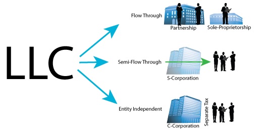 what-are-the-benefits-of-an-llc